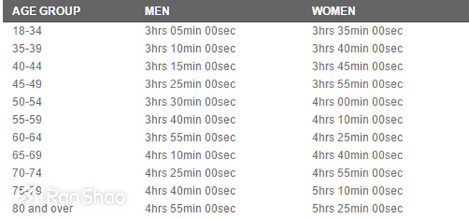 观点 | 我一年跑10个马拉松，为什么抽签还不中？