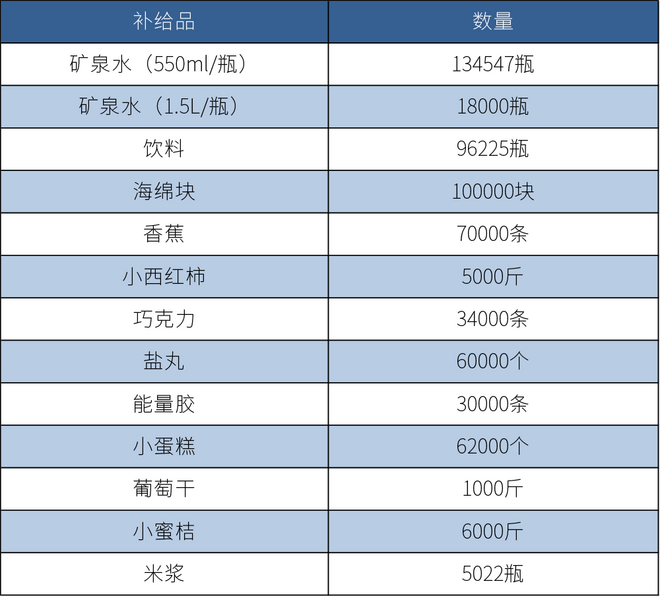 2017厦门国际马拉松赛 | 距离完美不算太远