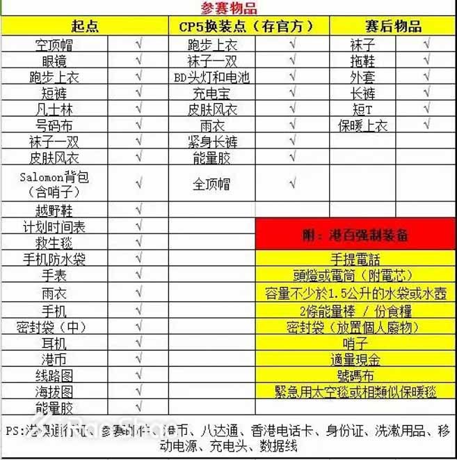 备战 | 港百倒计时 赛前小贴士