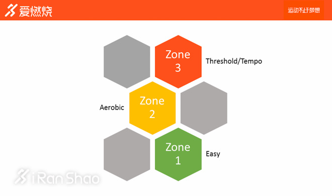 经验 | 觉得时间太少不够用，试试一小时锻炼法