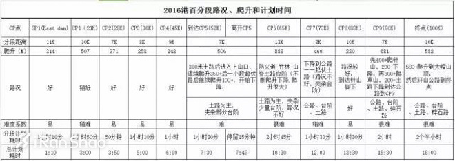 备战 | 港百倒计时 赛前小贴士