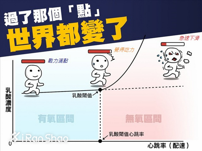 深度 | 爱好者与专业的马拉松选手有哪些差距，后者又具备哪些特质？