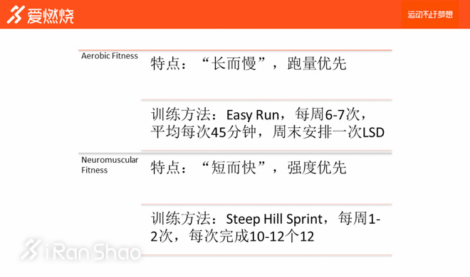 经验 | 我想跑得更快，该怎么办？