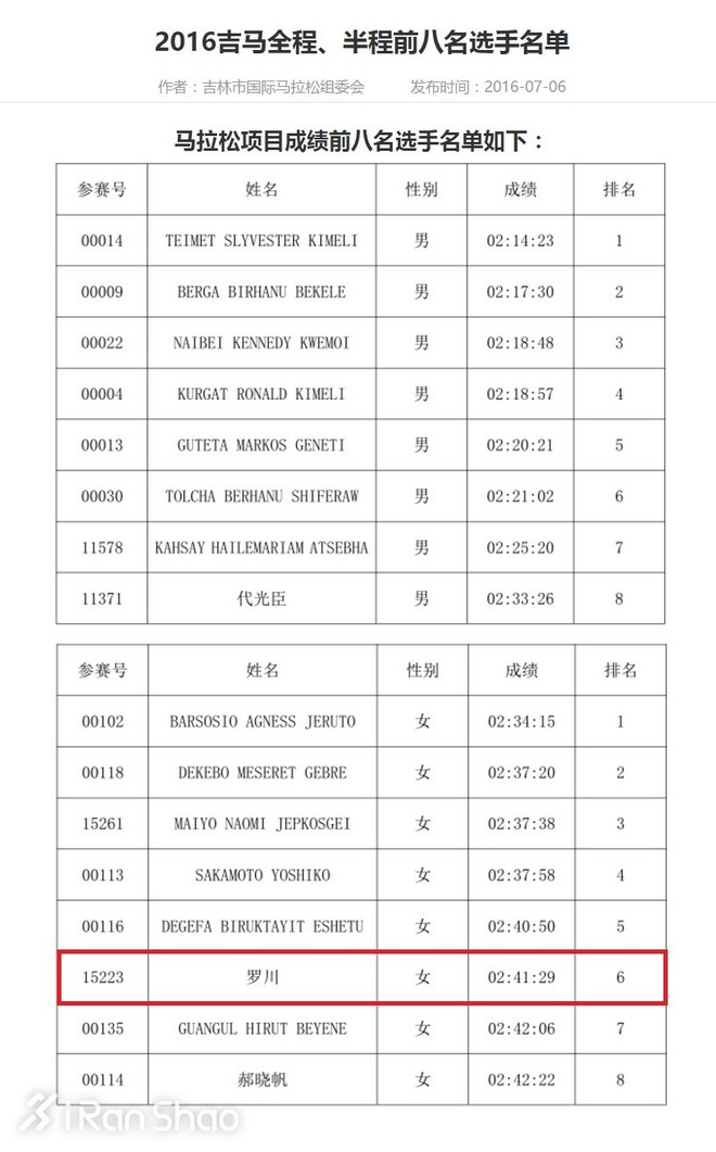人物 | 来自军营的中国“半马一姐”罗川