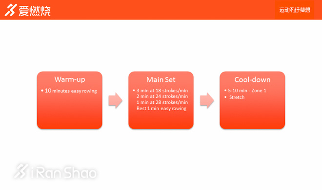 经验 | 觉得时间太少不够用，试试一小时锻炼法