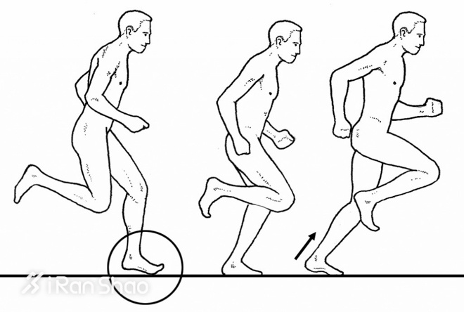 经验 | 跑姿方法论矩阵大全
