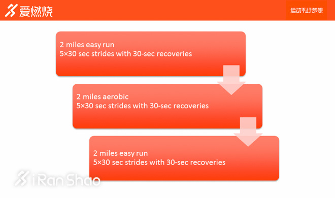 经验 | 觉得时间太少不够用，试试一小时锻炼法