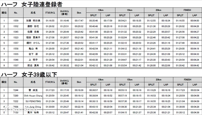 人物 | 来自军营的中国“半马一姐”罗川