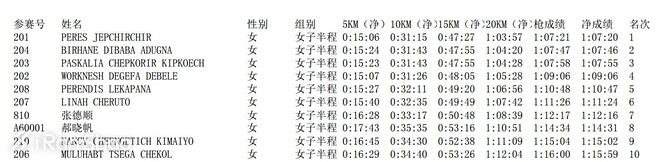 人物 | 来自军营的中国“半马一姐”罗川