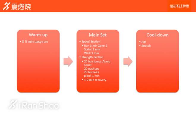 经验 | 觉得时间太少不够用，试试一小时锻炼法