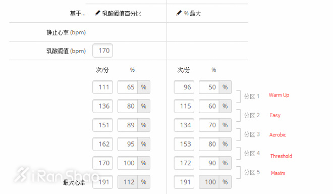 经验 | 使用心率表的三个误区