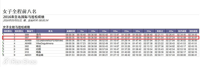 人物 | 来自军营的中国“半马一姐”罗川