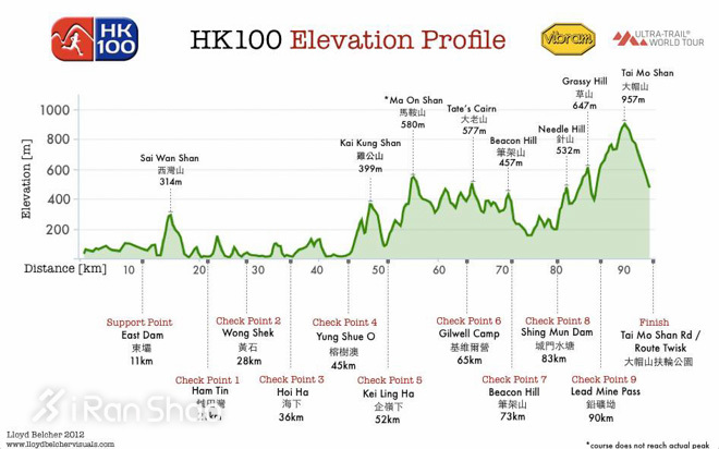 备战 | 港百倒计时 赛前小贴士