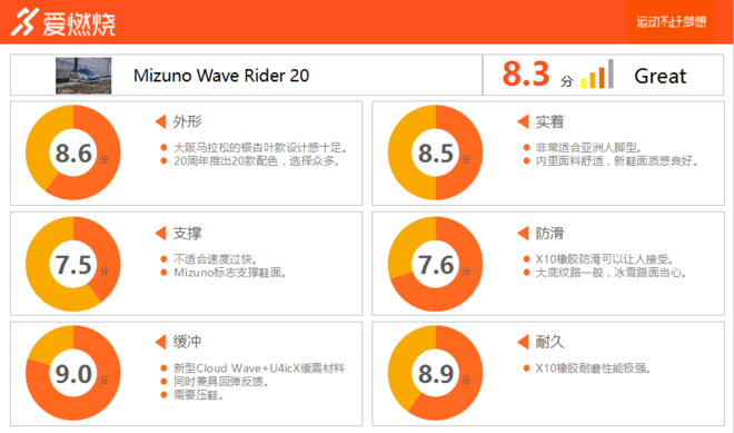 跑鞋 | Mizuno Wave Rider 20 出色脚感 历代最优
