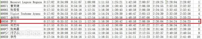 人物 | 来自军营的中国“半马一姐”罗川