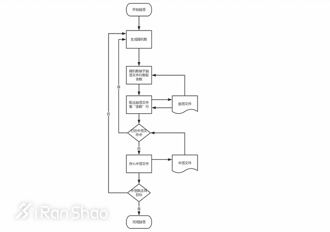 观点 | 我一年跑10个马拉松，为什么抽签还不中？