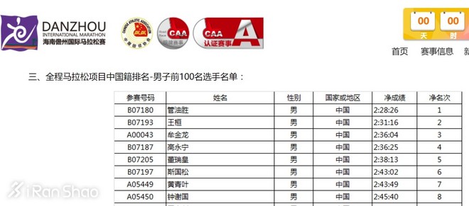 人物 | 厦马国内冠军管油胜：背靠背跑北马，也是中国第一