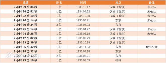 人物 | 孙基祯：亚洲第一个奥运马拉松冠军