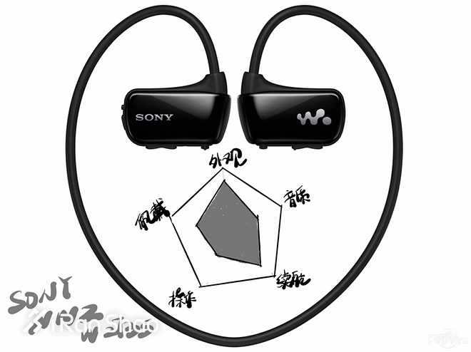 TopX | 你的耳朵还好么 五款运动耳机强势横评