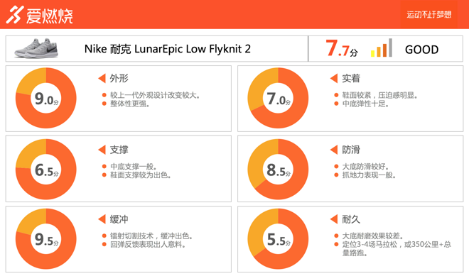 跑鞋 | 脚底加上弹簧脚背戴上枷锁 Nike LunarEpic Low Flyknit 2深度评测