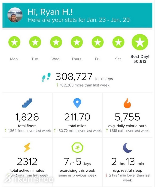 深度 | 7天7大洲7全马：冠军平均2:45 中国人获女子第二