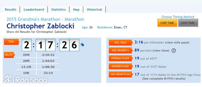 人物 | 马拉松跑最快的美国医生：全马215 半马105