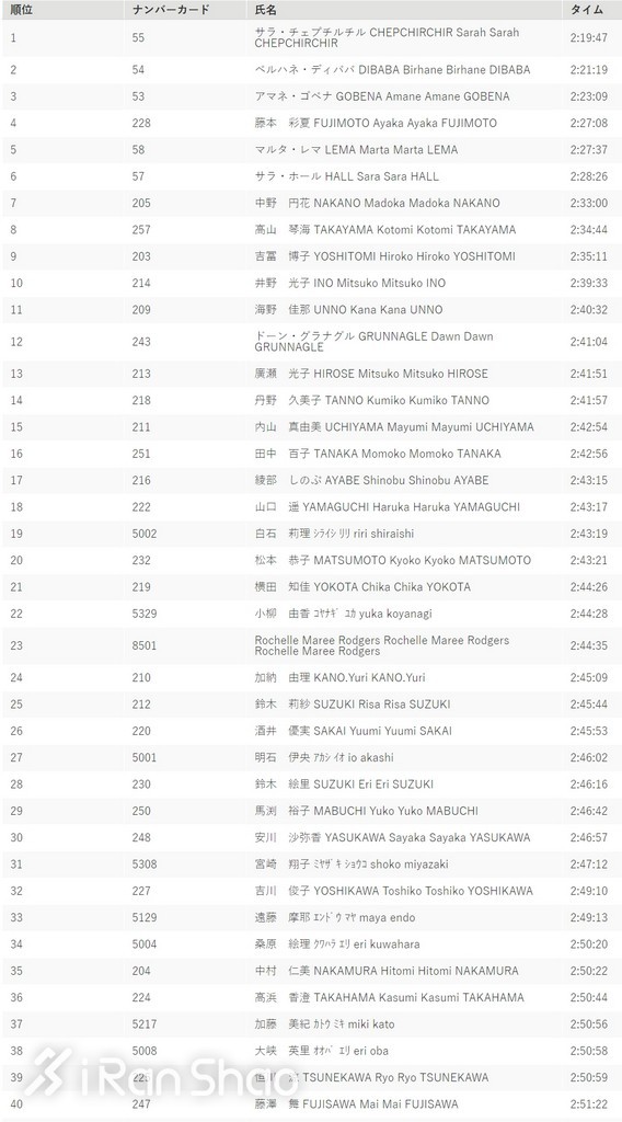 深度 | 2017东京马拉松：日本史上最伟大的马拉松比赛