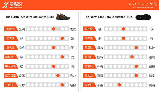 跑鞋 | 千里之距始于足下 The North Face Ultra Endurance越野跑鞋评测