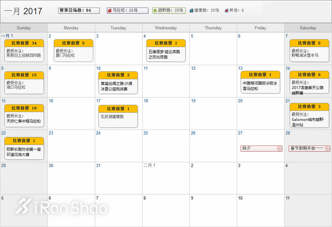 数据 | 2017年1月爱燃烧赛事平台数据分析