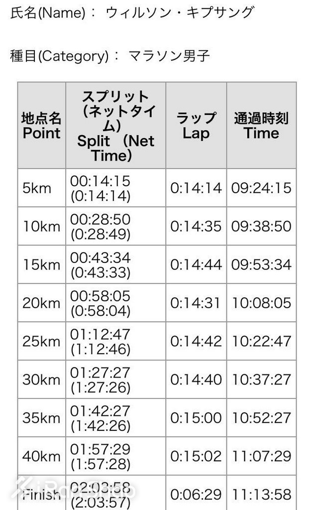 深度 | 2017东京马拉松：日本史上最伟大的马拉松比赛