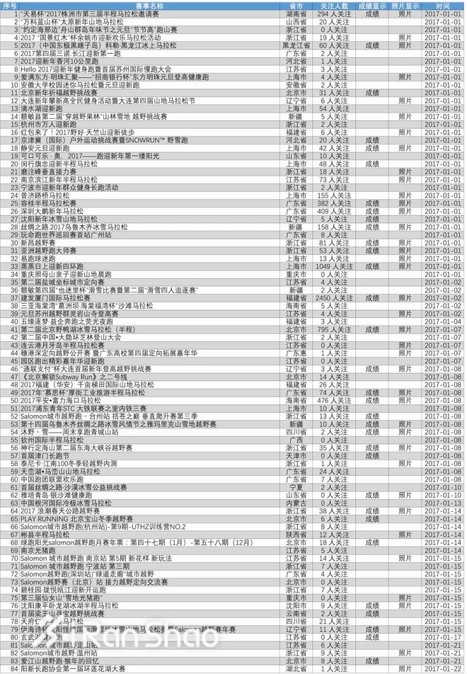 数据 | 2017年1月爱燃烧赛事平台数据分析