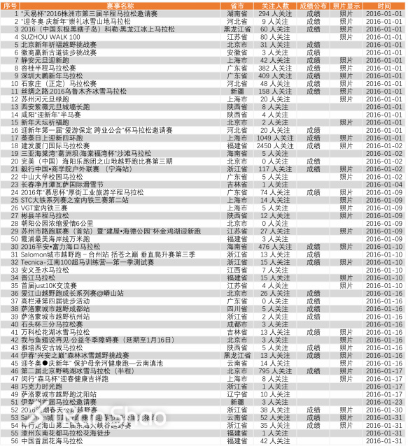 数据 | 2017年1月爱燃烧赛事平台数据分析