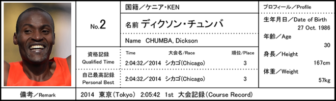 燃烧指南 | 东京马拉松 新赛道新纪元