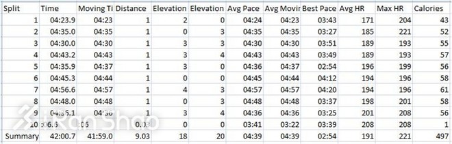 人物 | 全马400线沉浮三年后，他两月内连破330和315