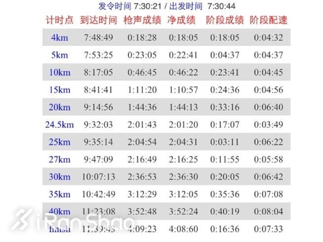 人物 | 全马400线沉浮三年后，他两月内连破330和315