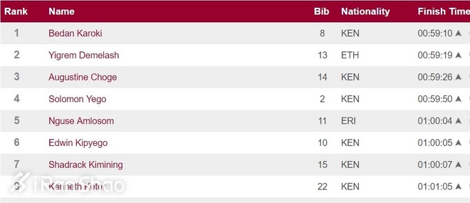 深度 | RAK半马：史上阵容最豪华 打破女子世界纪录