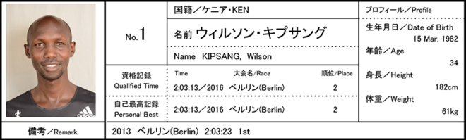 燃烧指南 | 东京马拉松 新赛道新纪元