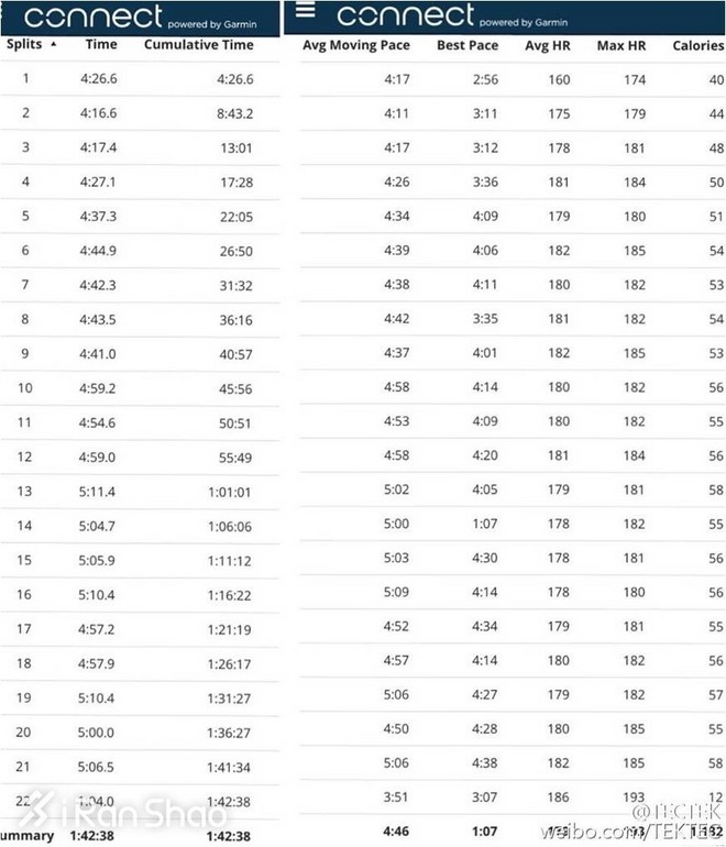人物 | 全马400线沉浮三年后，他两月内连破330和315