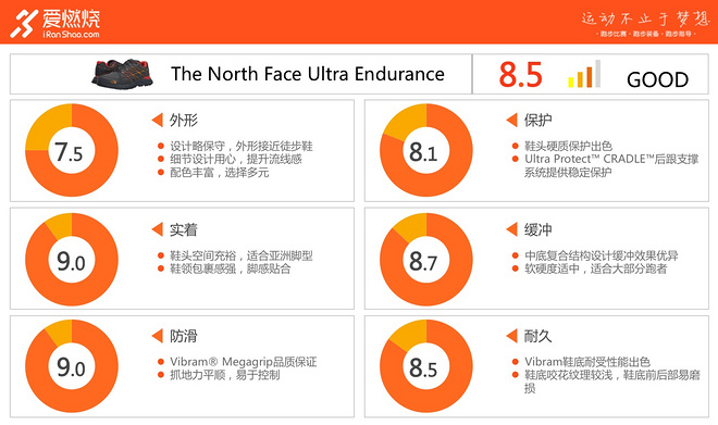 跑鞋 | 千里之距始于足下 The North Face Ultra Endurance越野跑鞋评测