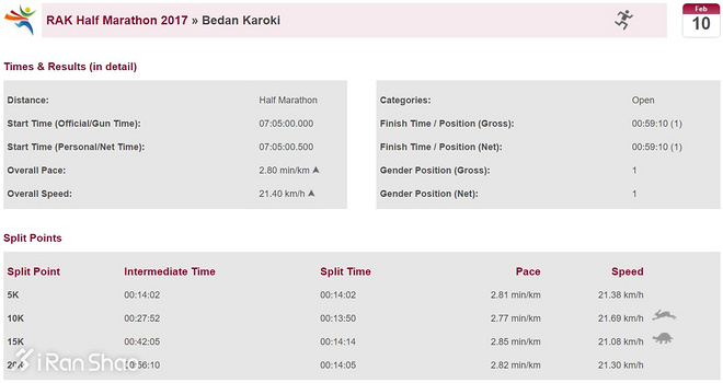 深度 | RAK半马：史上阵容最豪华 打破女子世界纪录