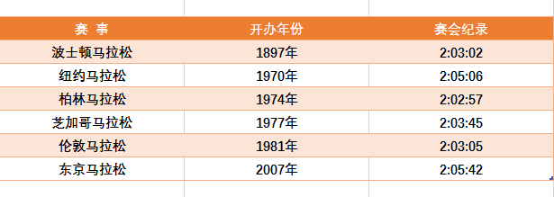燃烧指南 | 东京马拉松 新赛道新纪元