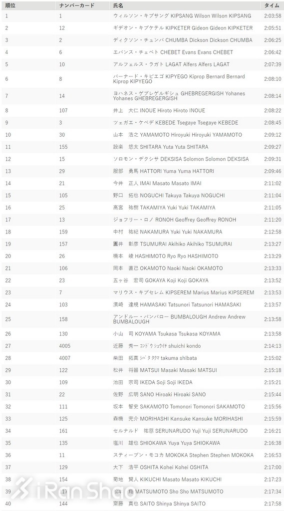 深度 | 2017东京马拉松：日本史上最伟大的马拉松比赛