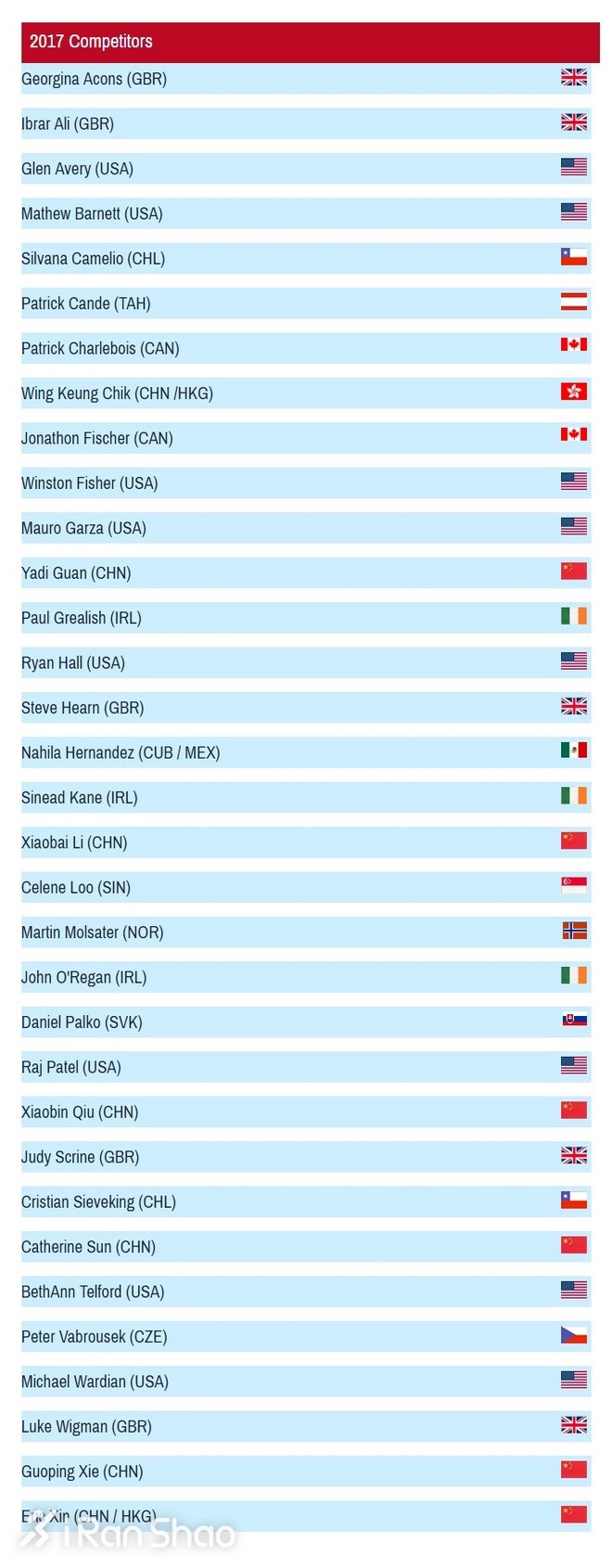 深度 | 7天7大洲7全马：冠军平均2:45 中国人获女子第二