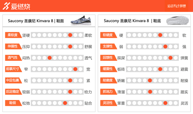 跑鞋 | 一双鞋垫的巨大能量 Saucony Kinvara 8深度评测