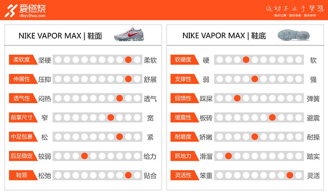 跑鞋 | Nike Air VaporMax 革命尚未成功Air还需努力