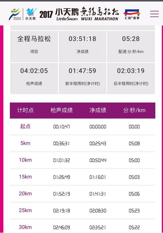 人在画中跑 ——雨战2017年无锡马拉松小记
