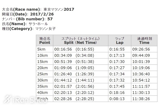 人物 | Ryan Hall爱妻Sara的马拉松苦旅