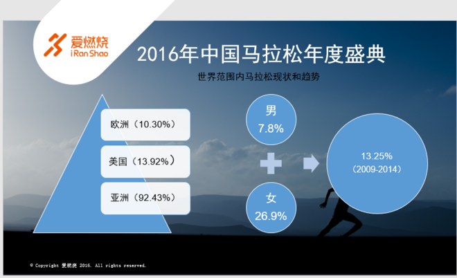 热点 | 马拉松那么多跑者够用么 2016中国马拉松年会解读