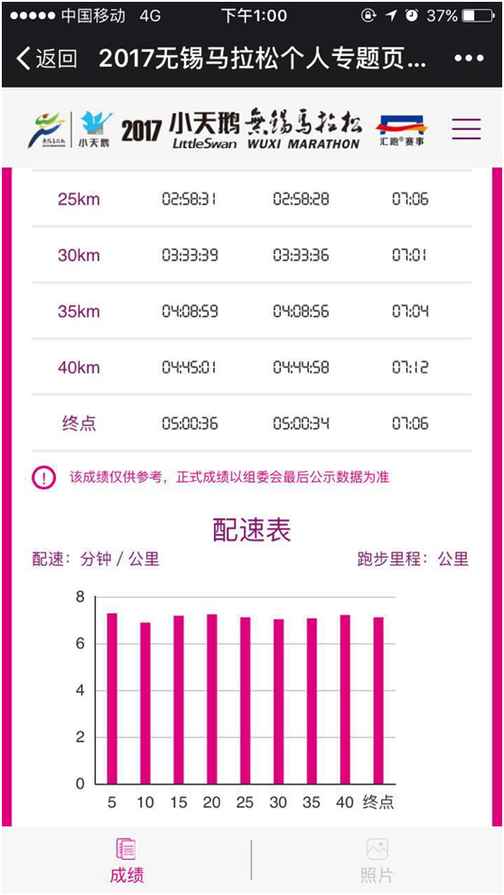 时间不会让你变得更老，会更好