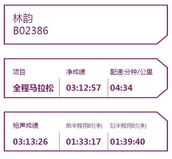 四载锡马 终不负我